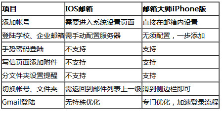 法国记者的关注点